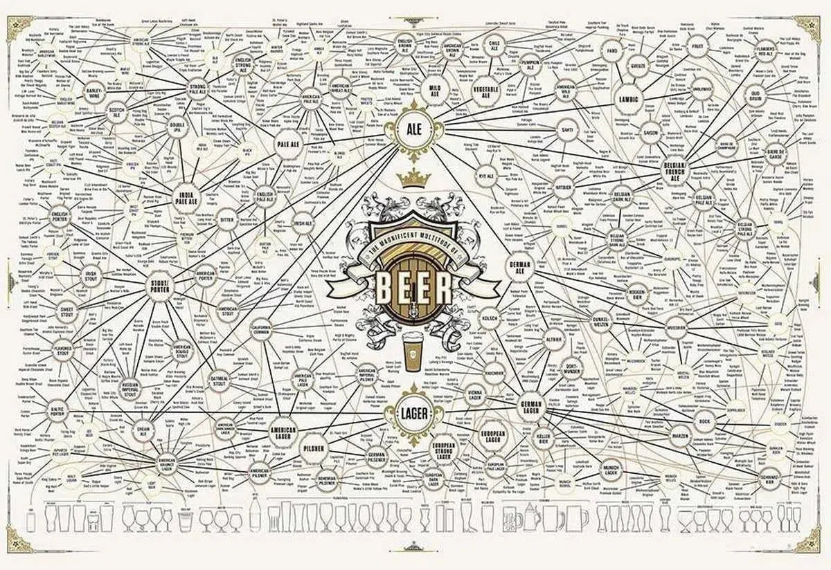 ¿Cuáles son los principales estilos de cerveza?-Install Beer