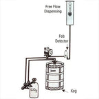 Bomba Shurflo Beer-Ace Beer CO2 Regulator-Install Beer