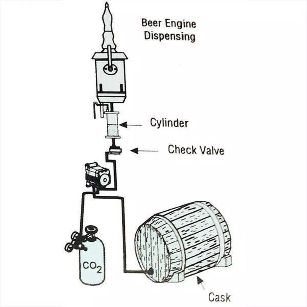 Bomba de dispensación neumática-Install Beer