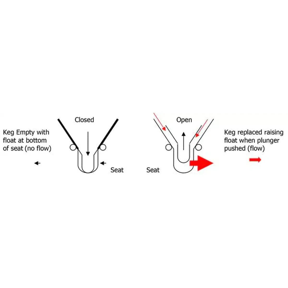 Cellarbuoy detector de espuma ECOFOB-Install Beer