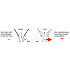 Cellarbuoy detector de espuma SAFEFOB-Install Beer