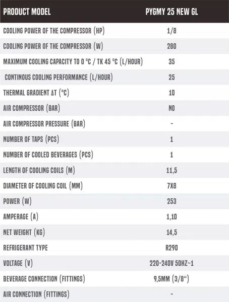 Dispensador portátil Pygmy 25-Install Beer