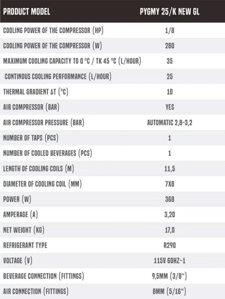 Dispensador portátil Pygmy 25/K-Install Beer