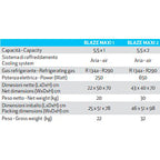 Granizadora Blaze Maxi - Install Beer