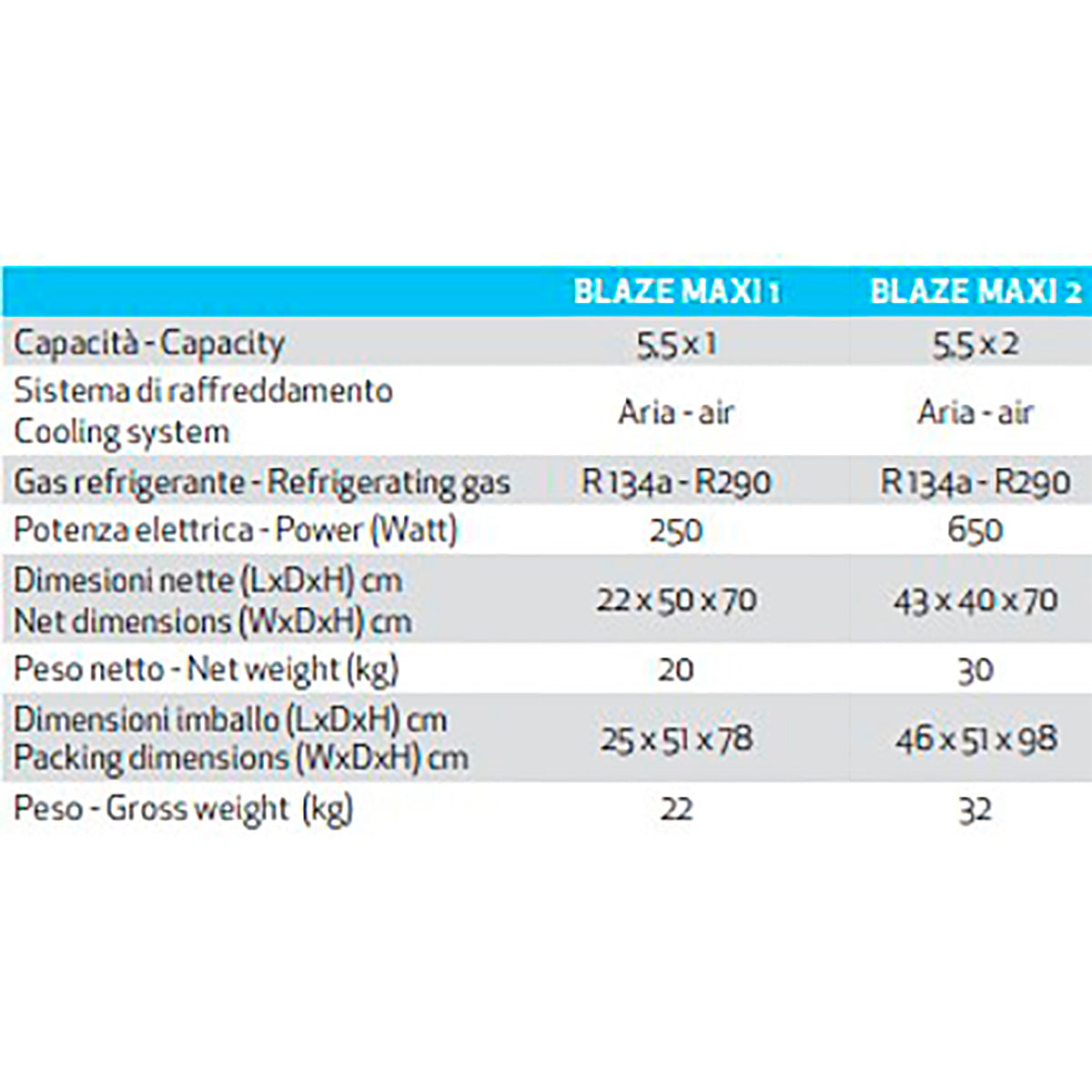 Granizadora Blaze Maxi - Install Beer