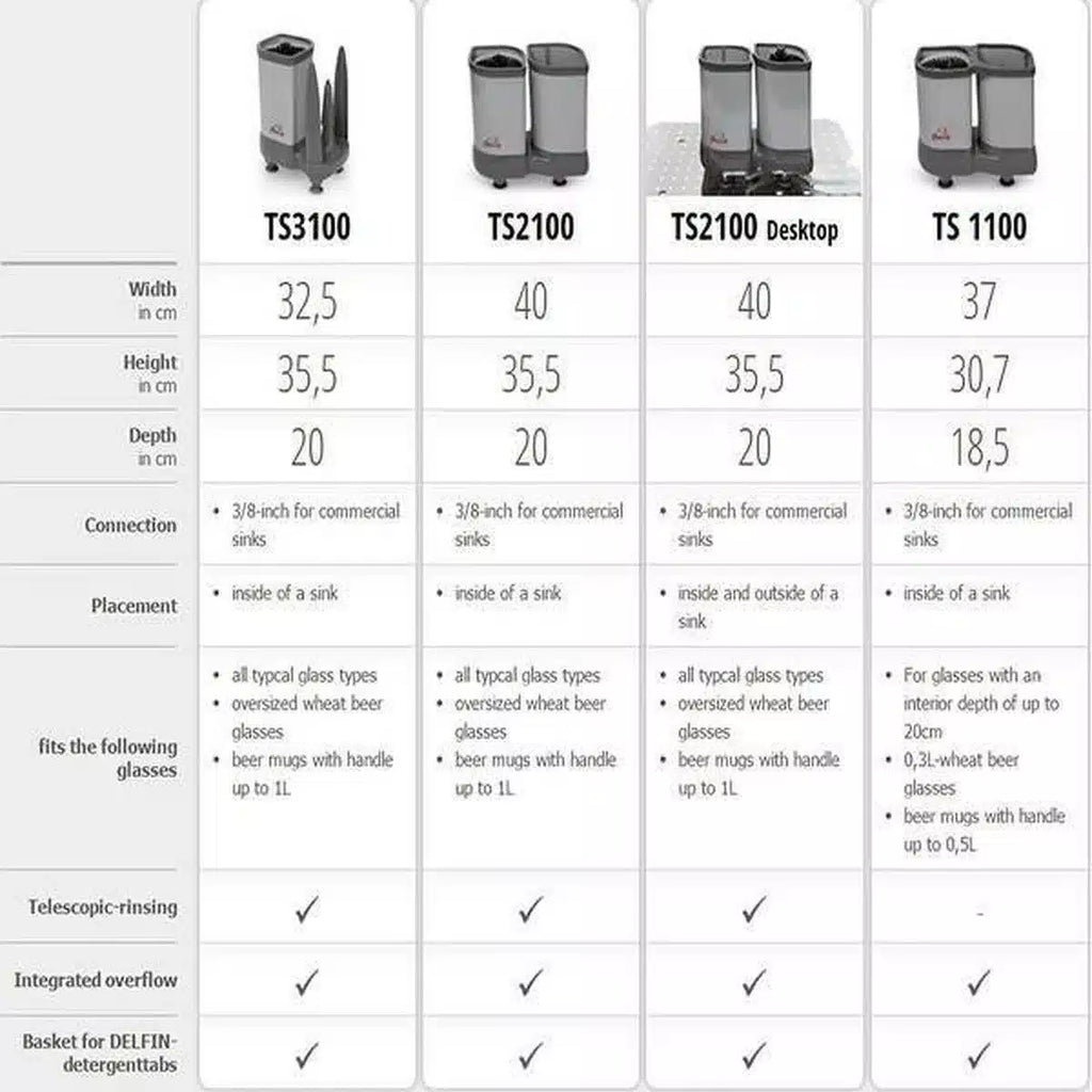 Limpia vasos Delfin TS 2100 Desktop-Install Beer