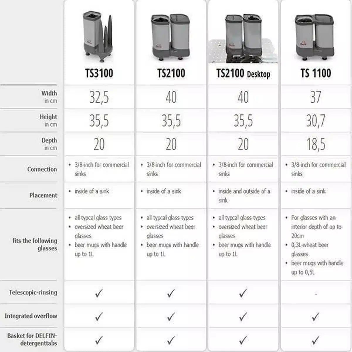 Limpia vasos Delfin TS 3100-Install Beer