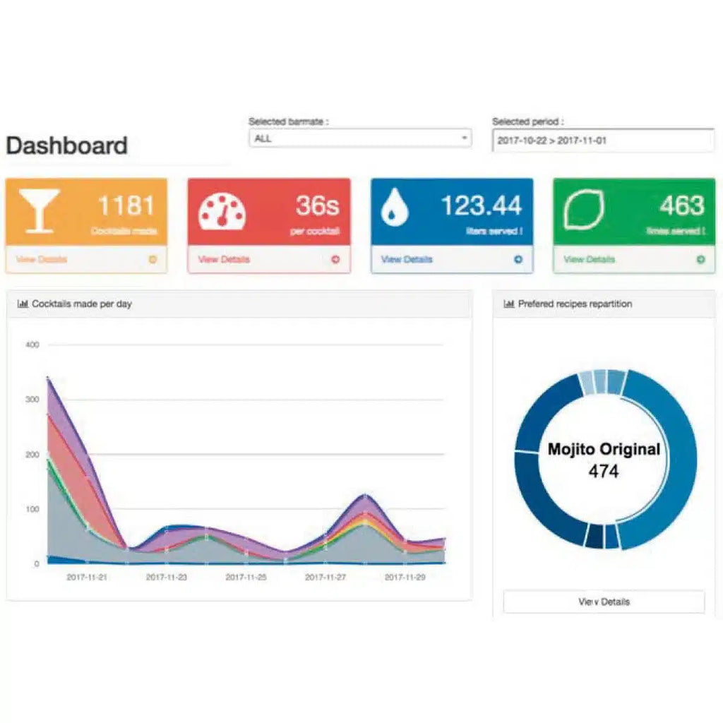Mixologiq® Mixo Two Cocktail-Install Beer