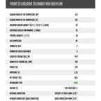 Dispensador de café nitro Pygmy 25 Exclusive de 1 grifo - Install Beer