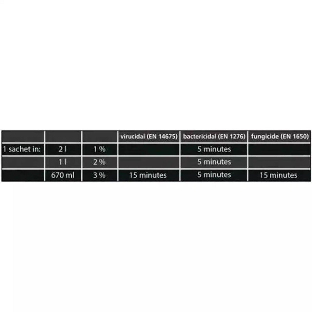 Polvos de limpieza TM Clearoxid-Install Beer