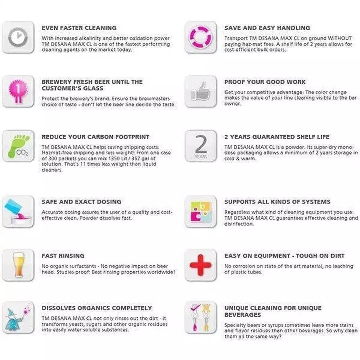 Polvos de limpieza TM Desana Max CL (Cloro)-Install Beer