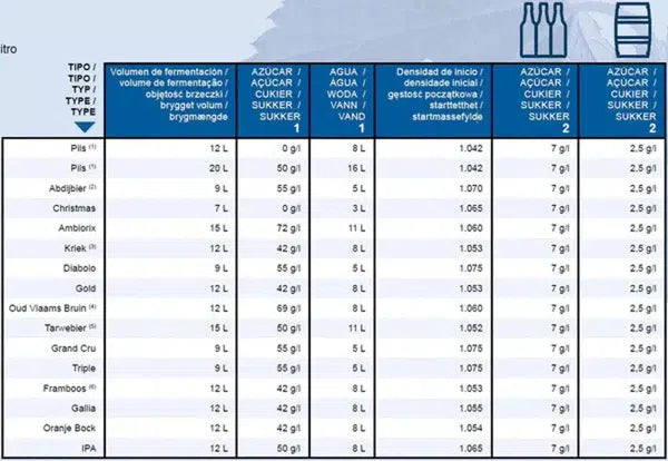 Triple (Belgian Triple) - Kit de elaboración de cerveza en extracto de malta-Install Beer