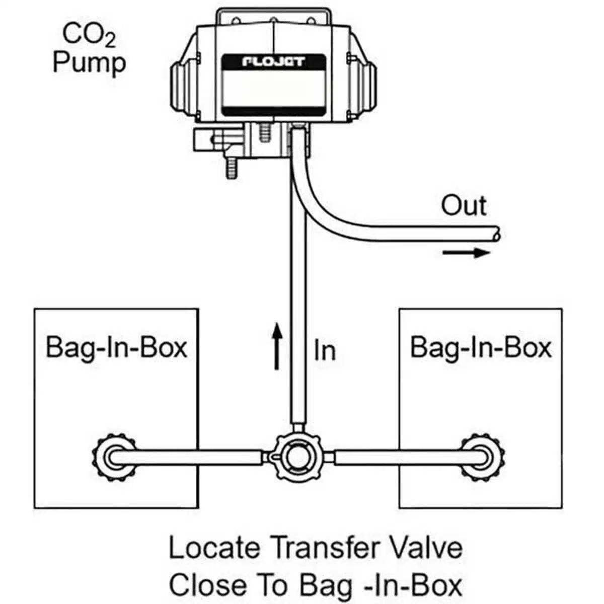 Válvula auto intercambiador de Bag In Box-Install Beer