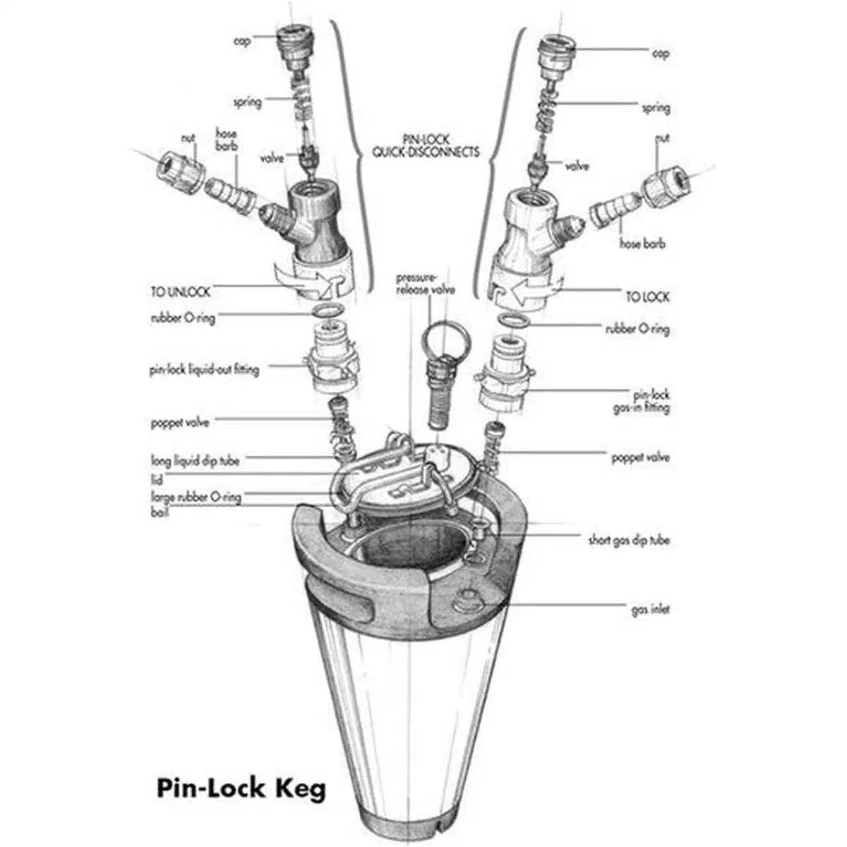 Válvula conector Pin-Lock de barril para Corny Keg-Install Beer