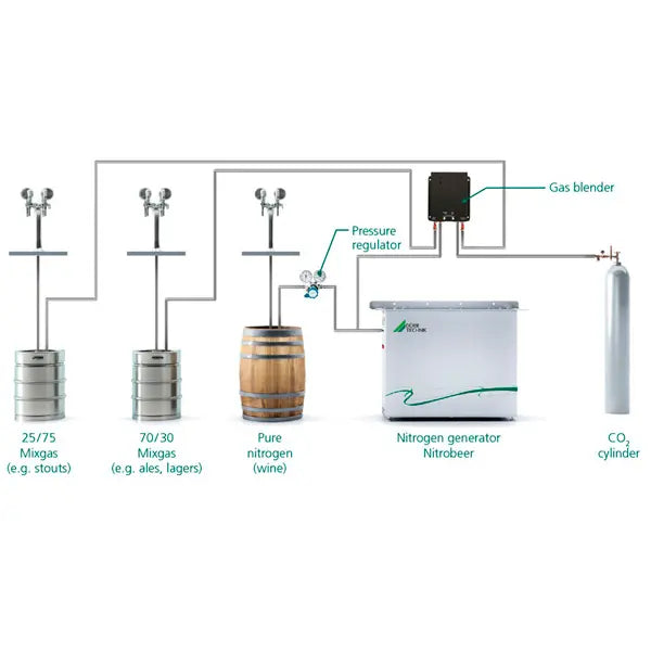Generador de Nitrogeno Nitrobeer - Install Beer
