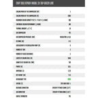 Dispensador de cerveza CWP 300Kprofi - Install Beer